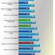 Illustration for article titled GeForce GTX 770 Review: Adding Value to High-End GFX?